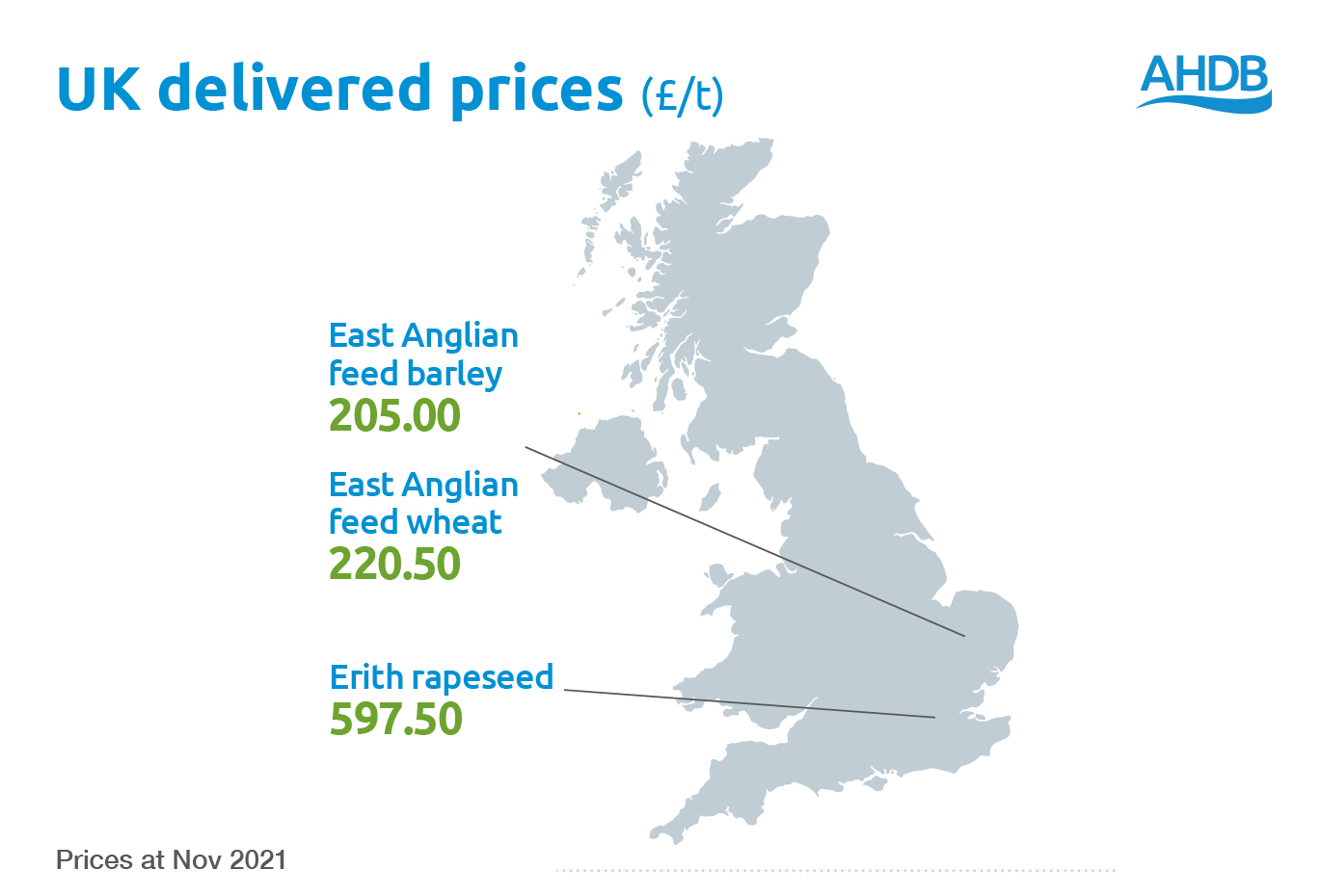 Delivered Prices Image